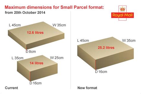 postable parcel size chart.